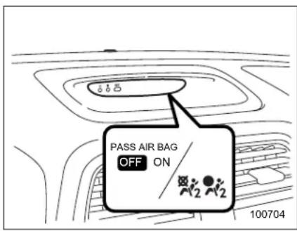 SAAB 9-2X (2006) - ■Front passenger's frontal air-bag ON and OFF indicators - 1