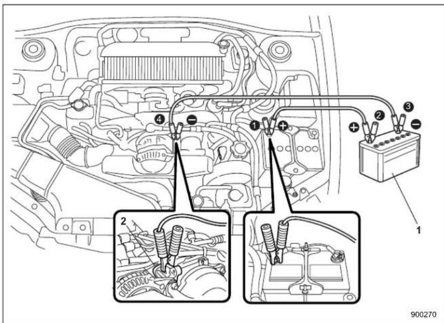 SAAB 9-2X (2006) - ■How to jump start - 1