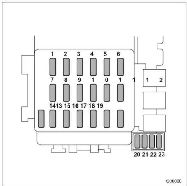 SAAB 9-2X (2006) - Fuses and circuits - 1