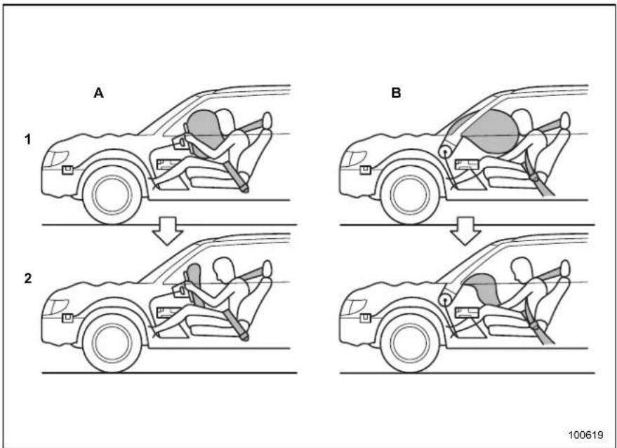 SAAB 9-2X (2006) - ▼Operation - 1