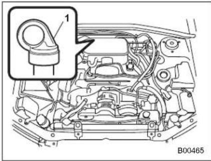 SAAB 9-2X (2006) - ■Checking the oil level - 1