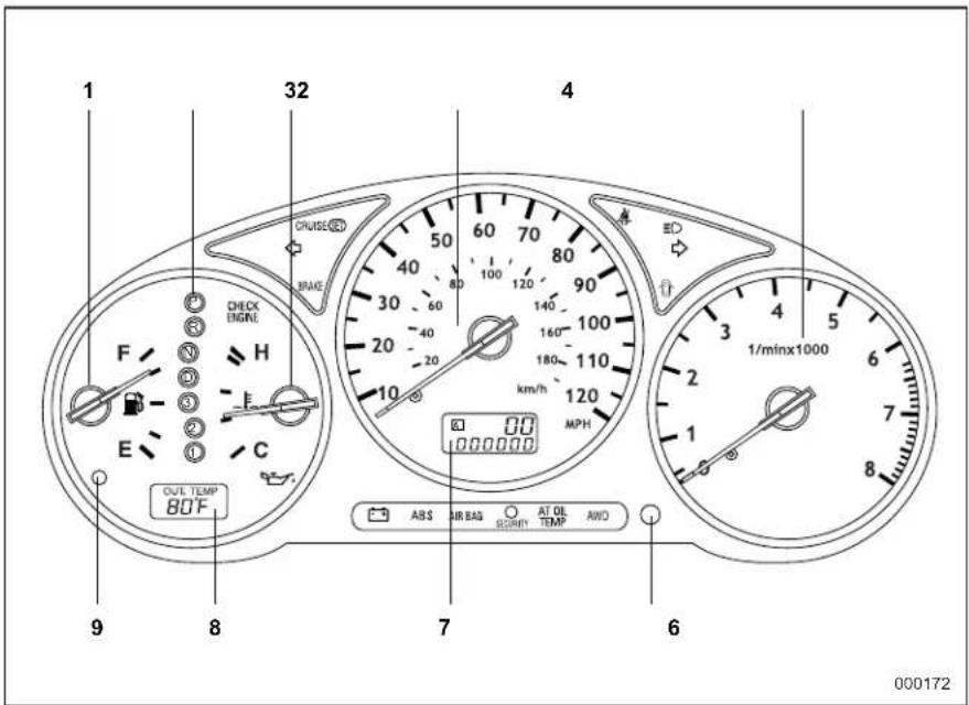 SAAB 9-2X (2006) - ▼Passenger compartment area - 5