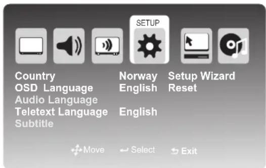 SETUP Country OSD Language Audio Language Teletext Language Subtitle Norway English Setup Wizard Reset English Move Select Exit
