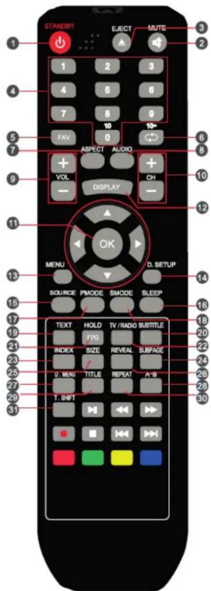 STANDBY EJECT MUTE 1 2 3 4 5 6 7 8 9 FAV 10 10- ASPECT AUDIO + VOL DISPLAY CH - 11 OK MENU D. SETUP SOURCE PMODE SMODE SLEEP TEXT HOLD TV/RADIO SUBTITLE FPG INDEX SIZE REVEAL SUBPAGE D. MENU TITLE REPEAT A-B T. SHIFT 31