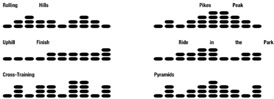 Schwinn 425 - Profile Programs - 1