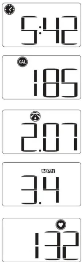 5:42 CAL 185 2.07 MPH 3.4 132