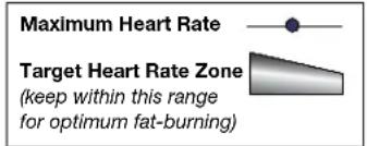 Maximum Heart Rate Target Heart Rate Zone (keep within this range for optimum fat-burning)