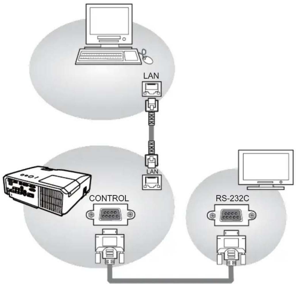 graph TD A["控制 Unit"] -->|LAN| B["Computer"] A -->|LAN| C["RT"] A -->|LAN| D["RS-232C"] A -->|Control Port| E["Server"] style A fill:#f9f,stroke:#333 style B fill:#ccf,stroke:#333 style C fill:#ccf,stroke:#333 style D fill:#ccf,stroke:#333 style E fill:#dfd,stroke:#333