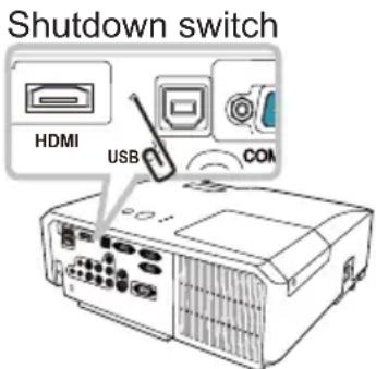 Shutdown switch HDMI USB COM