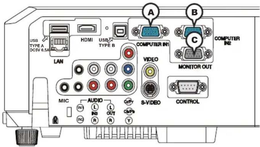 USB TYPE A DC5V 0.5A LAN HDMI USB TYPE B COMPUTER IN1 VIDEO S-VIDEO CONTROL A B C MONITOR OUT MIC AUDIO L IN3 L OUT IN2 R Y COMPb