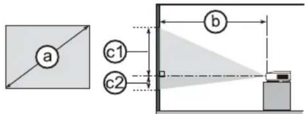 a c1 c2 b
