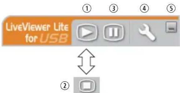 LiveViewer Lite for USB ① ③ ④ ⑤ ②