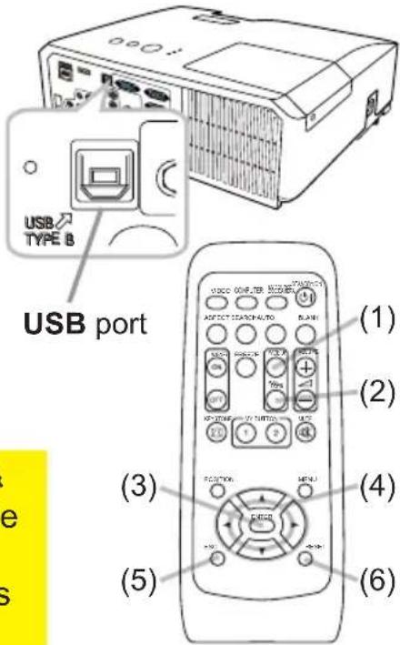 USB TYPE B USB port (1) (2) (3) (4) (5) (6)