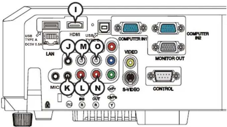 USB TYPE A DC5V 0.5A LAN HDMI USB TYPE B J M O MIC K L N IN2 IN3 OUT CMPs COMPUTER IN1 VIDEO S-VIDEO MONITOR OUT CONTROL I
