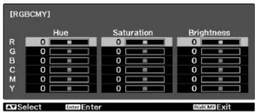 [RGBCMY] Hue Saturation Brightness R 0 ■ G 0 ■ B 0 ■ C 0 ■ M 0 ■ Y 0 ■ Select Enter Enter RGB CMY Exit