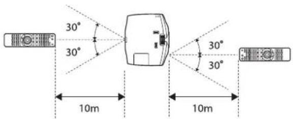 30° 30° 10m 30° 30° 10m