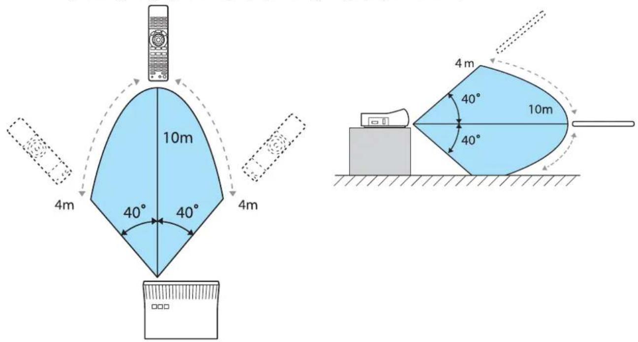 10m 40° 40° 4m 4m 4m 40° 10m 40°