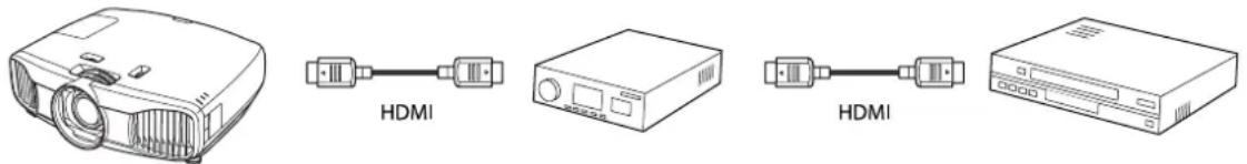 EPSON EH-TW8100W - HDMI Link Function - 2