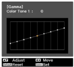 [Gamma] Color Tone 1 : 0 Adjust Default Reset Move Inter Set