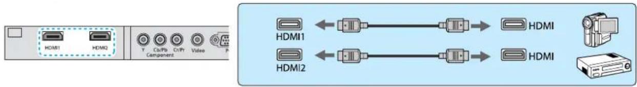 HDMI1 HDMI2 T Ca/Pb Component Cr/Pr Video P HDMI1 HDMI2 HDMI HDMI