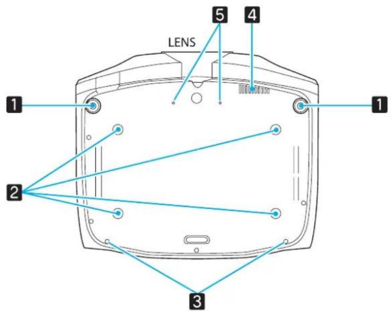 LENS 1 2 3 4 5