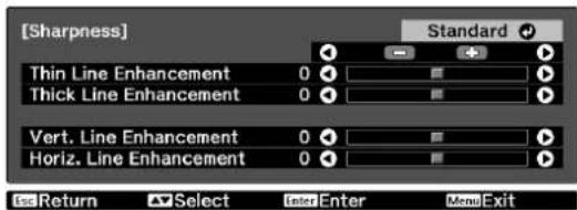 [Sharpness] Thin Line Enhancement 0 Thick Line Enhancement 0 Vert. Line Enhancement 0 Horiz. Line Enhancement 0 Standard Load Return Select Enter Enter Mend Exit
