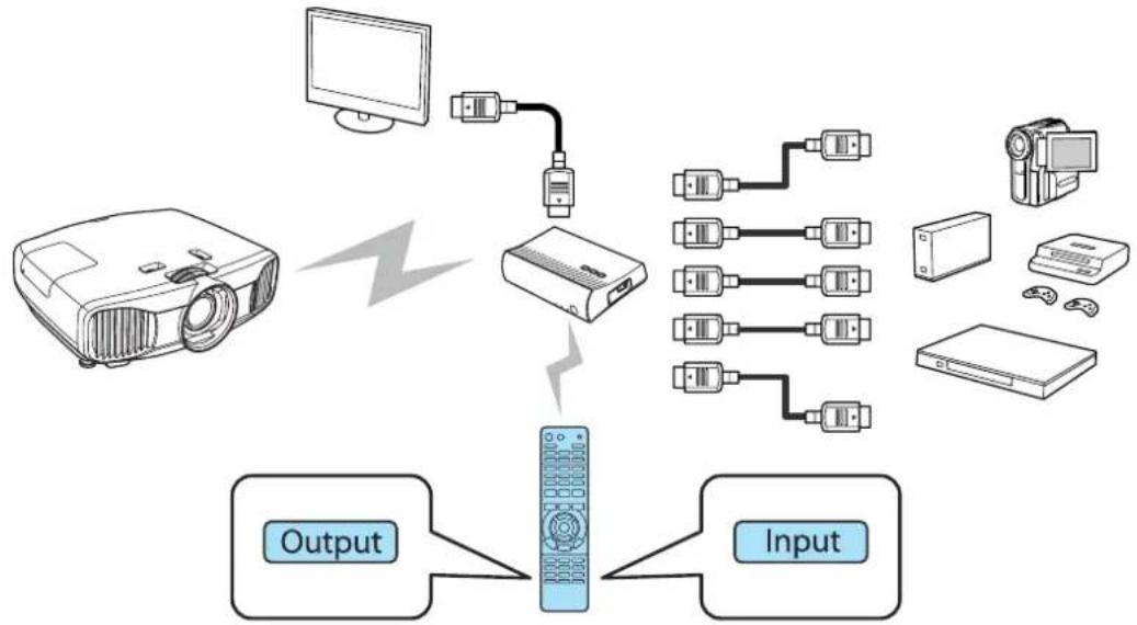 EPSON EH-TW8100W - Useful Functions of the WirelessHD Transmitter - 1