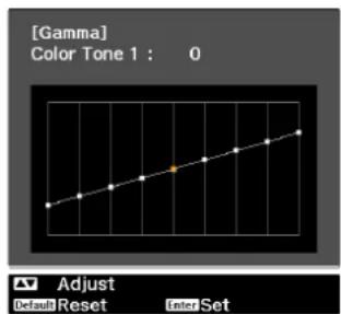 [Gamma] Color Tone 1 : 0 Adjust Default Reset Inter Set