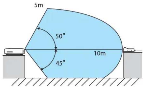 5m 50° 45° 10m