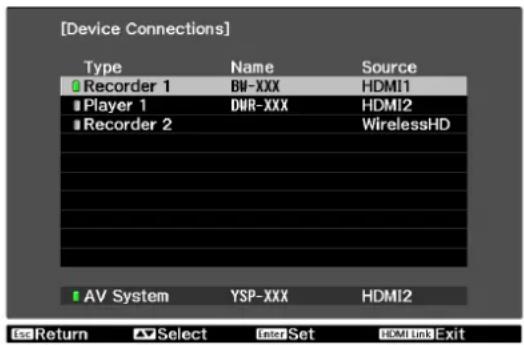 [Device Connections] Type Name Source Recorder 1 BN-XXX HDMI1 Player 1 DWR-XXX HDMI2 Recorder 2 WirelessHD AV System YSP-XXX HDMI2 Iso Return Select User Set HDMI Link Exit