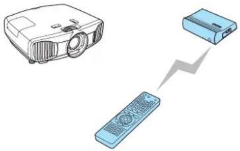 EPSON EH-TW8100W - Projecting Images - 2