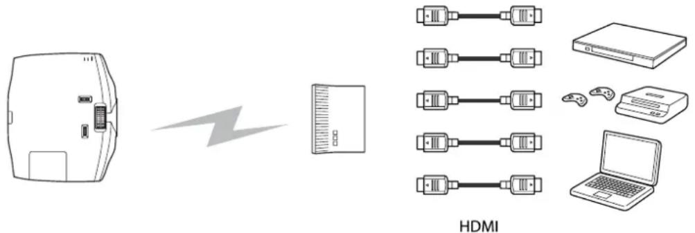 HDMI
