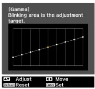 [Gamma] Blinking area is the adjustment target. Adjust Default Reset Move Inter Set
