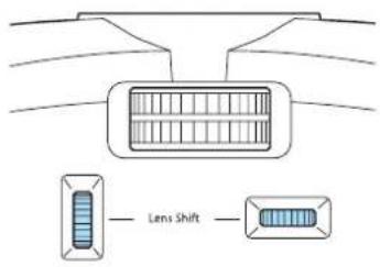 Lens Shift