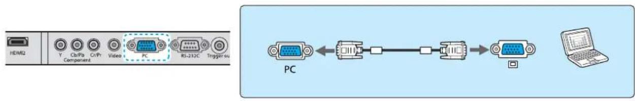 HDMI2 Y Cbl/Pb Cr/Pr Video PC R5-232C Trigger ou PC