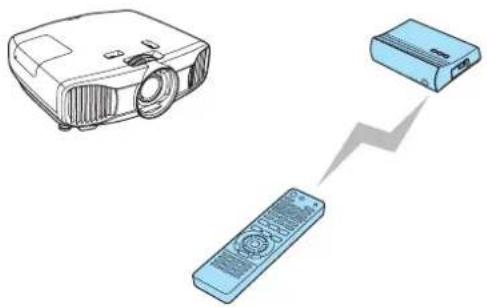EPSON EH-TW8100W - Switching the target image - 4