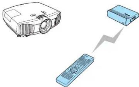 EPSON EH-TW8100W - Switching the source - 1