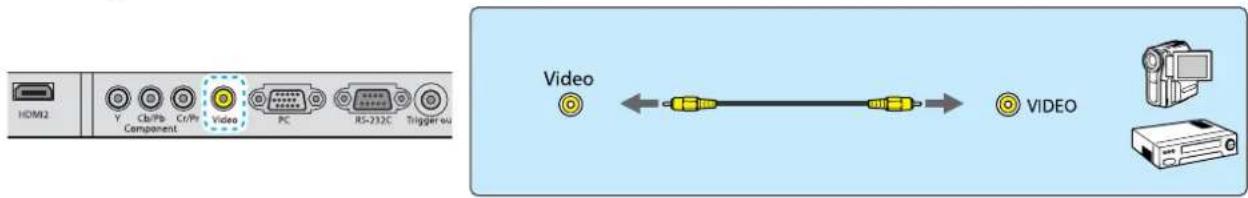 HDMI2 Y Cb/Pb Cr/PI Video PC RS-232C Trigger ou Video ← USB cable → VIDEO VIDEO