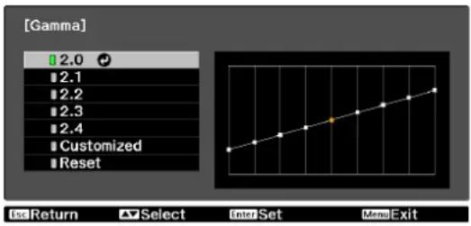 [Gamma] 2.0 2.1 2.2 2.3 2.4 Customized Reset Isc Return Select Init Set Man Exit