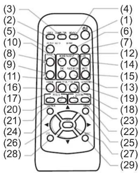 HITACHI CP-A100W - Afstandsbediening - 1