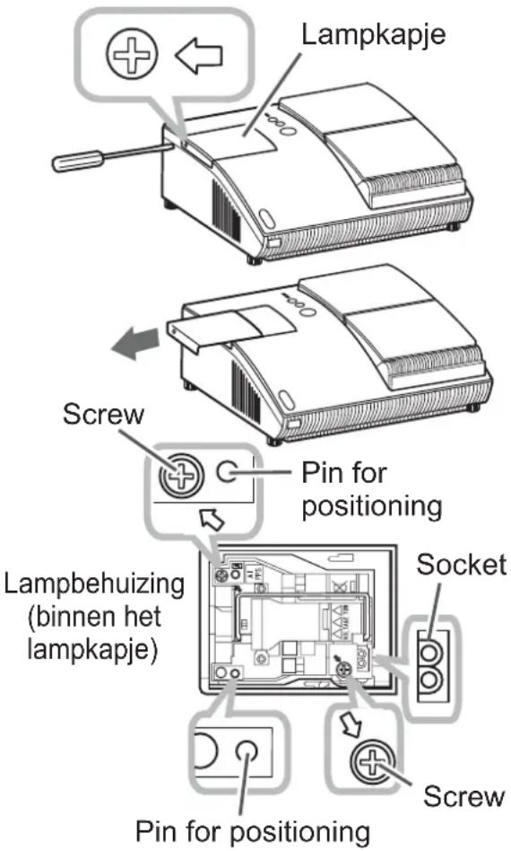 Lampkapje Screw Pin for positioning Lampbehuizing (binnen het lampkapje) Socket Screw Pin for positioning
