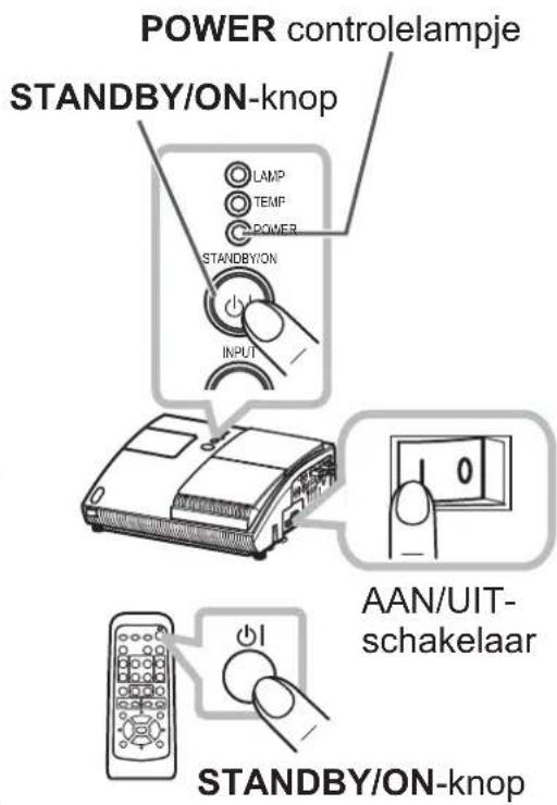 POWER controlelampje STANDBY/ON-knop LAMP TEMP POWER STANDBY/ON INPUT AAN/UIT- schakelaar STANDBY/ON-knop