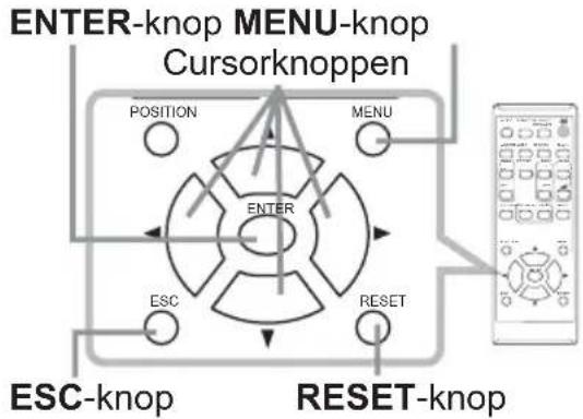 ENTER-knop MENU-knop Cursorknopen POSITION MENU ENTER ESC RESET ESC-knop RESET-knop
