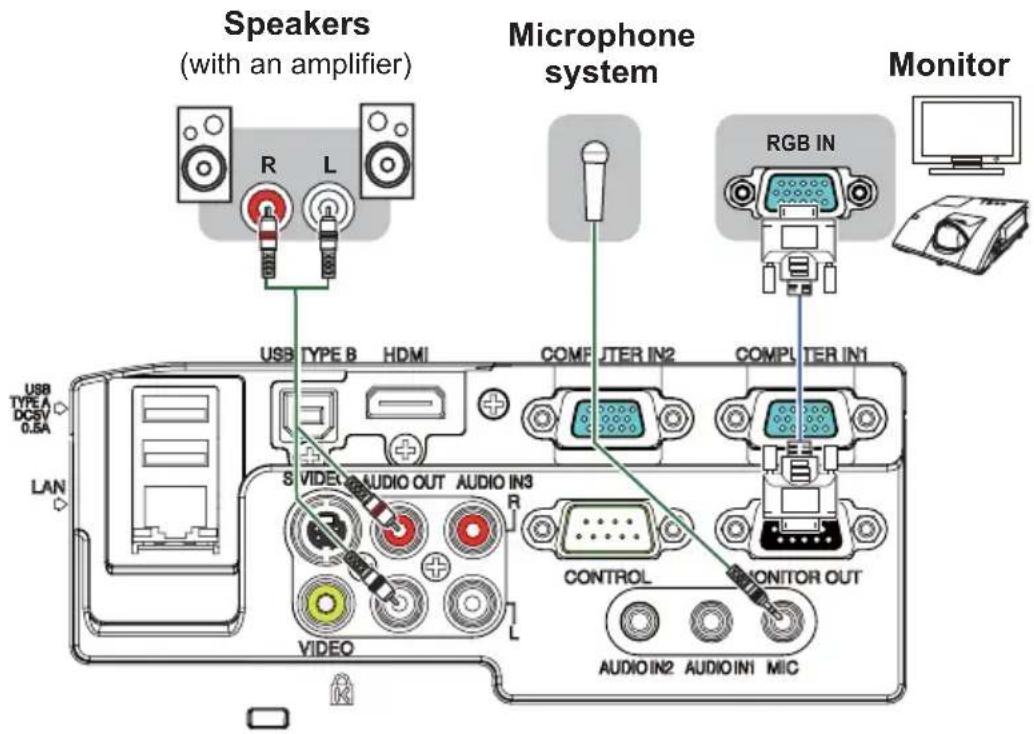 Speakers (with an amplifier) Microphone system Monitor USB TYPE B HDMI COMP JTER IN2 COMPL TER IN1 S VIDEO AUDIO OUT AUDIO IN3 CONTROL MONITOR OUT AUDIO IN2 AUDIO IN1 MIC LAN VICO