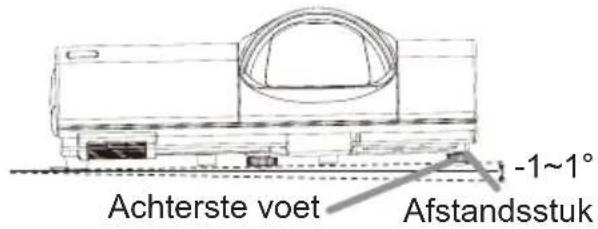 Achterste voet -1~1° Afstandsstuk