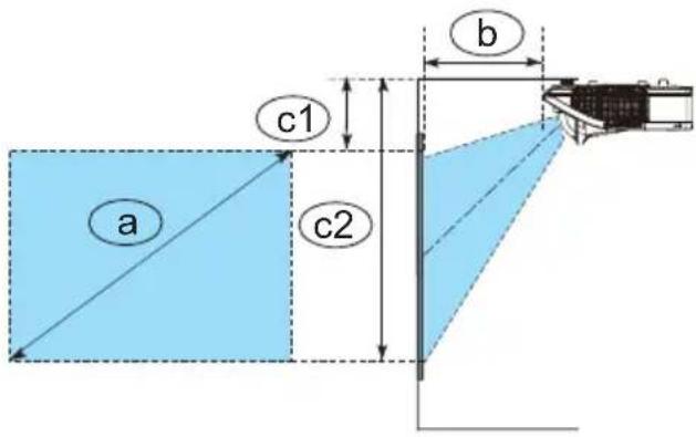 a c1 c2 b
