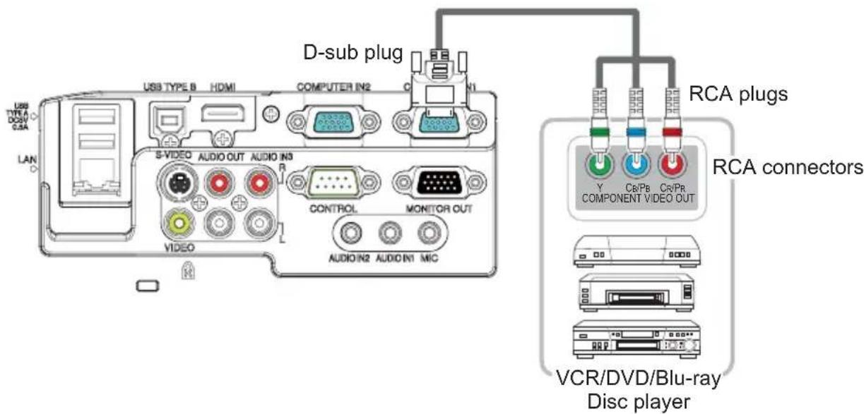 D-sub plug USB TYPE B HDMI COMPUTER IN2 C N1 USB TYPE A DC2V GSA LAN S-VIDEO AUDIO OUT AUDIO IN3 CONTROL MONITOR OUT VIDEO AUDIO IN2 AUDIO IN1 MIC RCA plugs Y Cr/Pb Cr/Pr COMPONENT VIDEO OUT RCA connectors VCR/DVD/Blu-ray Disc player