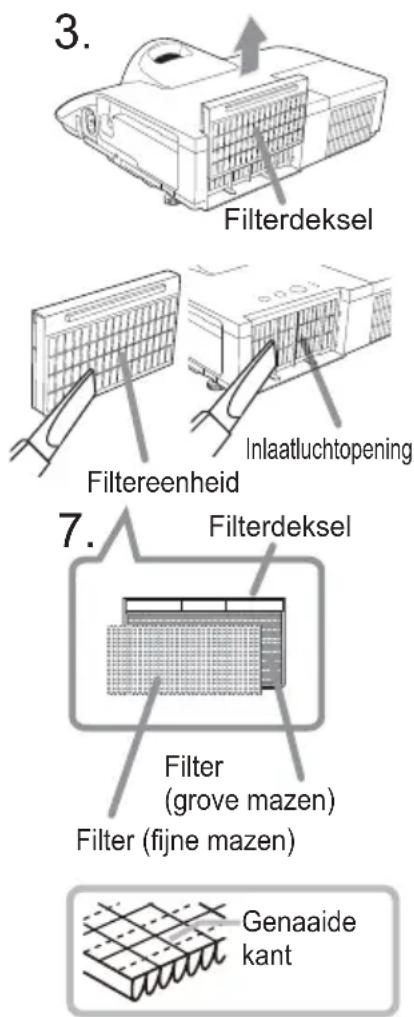 3. Filterdeksel Inlaatluchtopening Filtereenheid 7. Filterdeksel Filter (grove mazen) Filter (fijne mazen) Genaaide kant