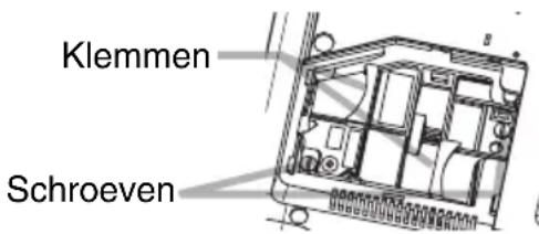 Klemmen Schroeven