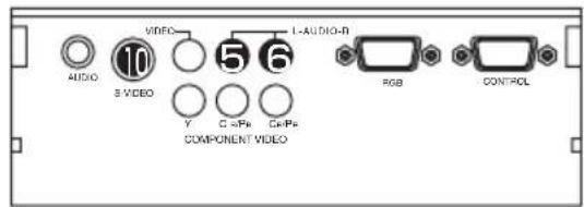 AUDIO VIDEO I-AUDIO-R S VIDEO Y G 5Pb GnPb COMPONENT VIDEO RGB CONTROL